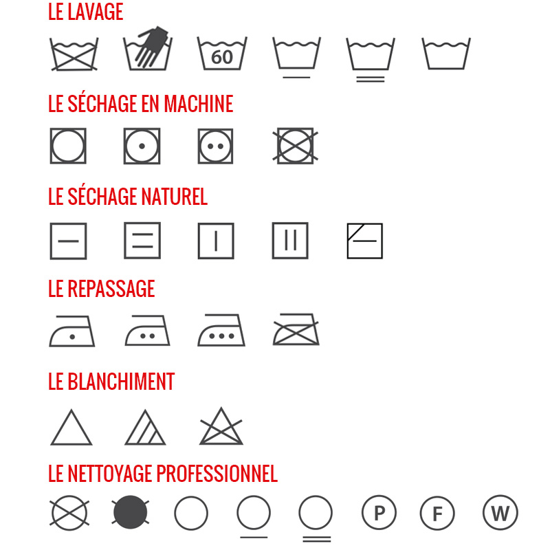 Signe tiquette Lavage Linge Lavage Symbole Symbole ICFW